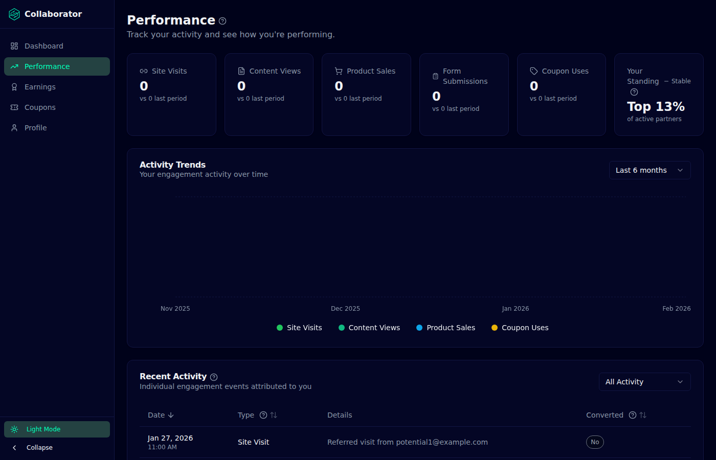 Siren multi-tier performance, crediting partners up the line